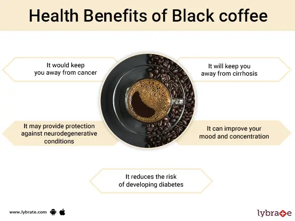 Health Benefits of Black Coffee diagram